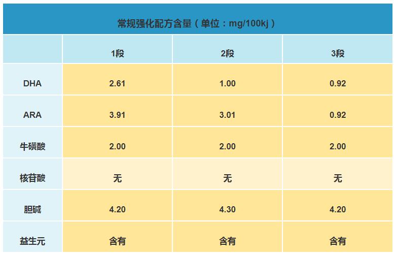 伊利倍冠奶粉怎么样