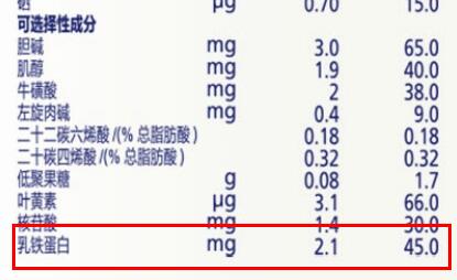 飞鹤超级飞帆乳铁蛋白含量是多少