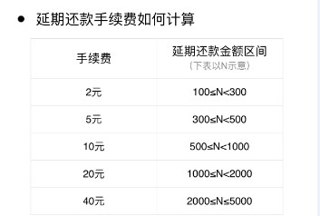 肺炎期间花呗可以延期还款吗