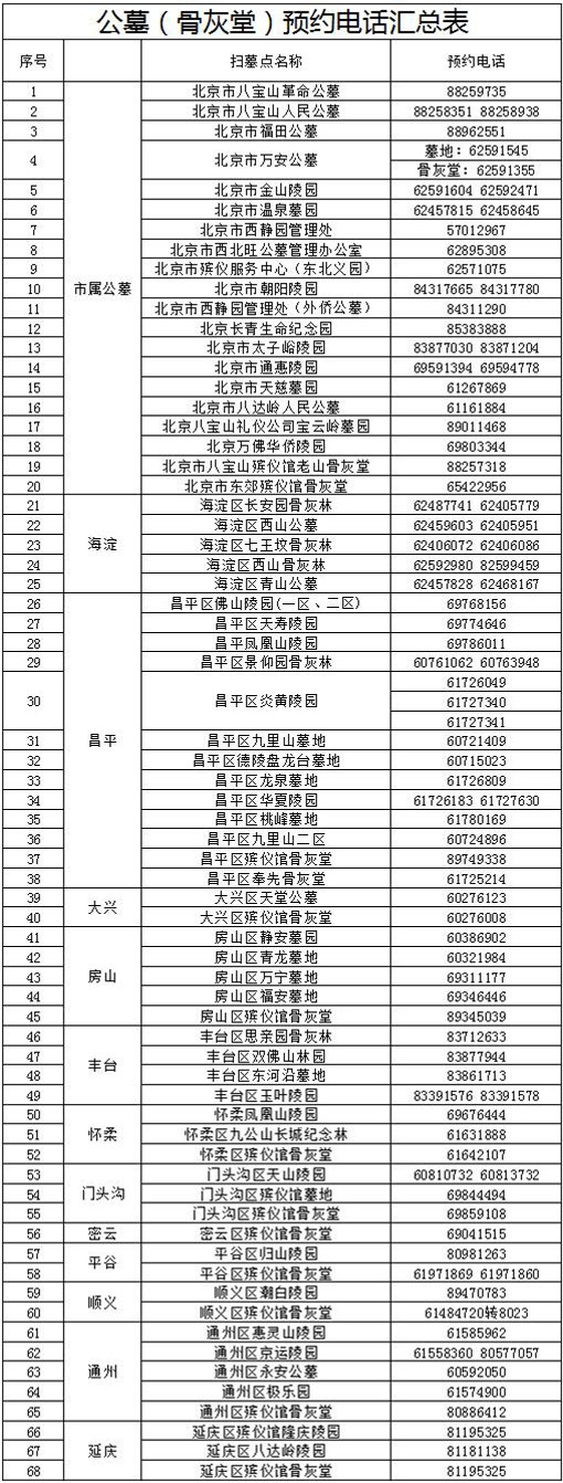 清明节可以离开上海吗