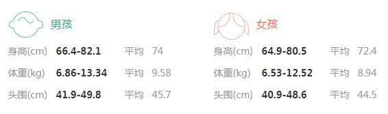 2021年10个月宝宝的身高体重