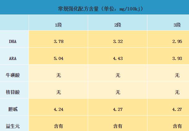 悠蓝有机奶粉怎么样品质好不好