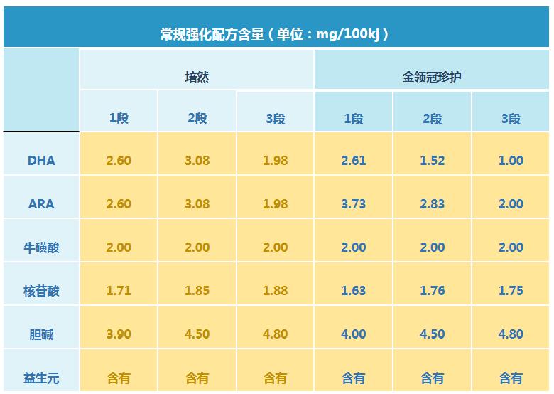 伊利珍护和伊利培然哪个好