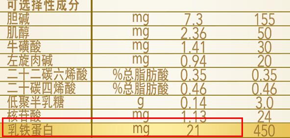 皇家美素力奶粉乳铁蛋白含量