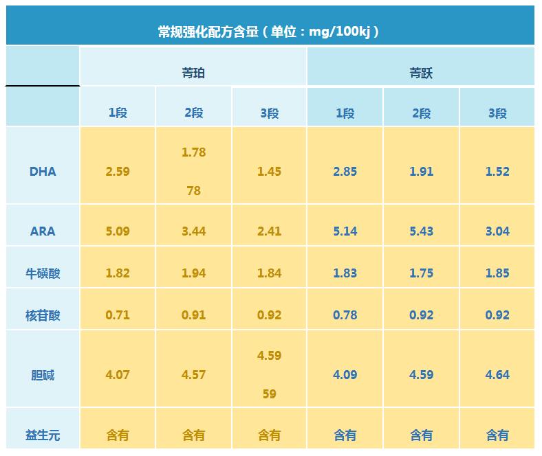 雅士利菁珀和菁跃哪个好