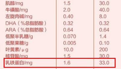 贝因美爱加三段乳铁蛋白含量多不多