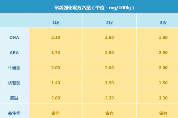 飞鹤飞帆奶粉有什么优缺点