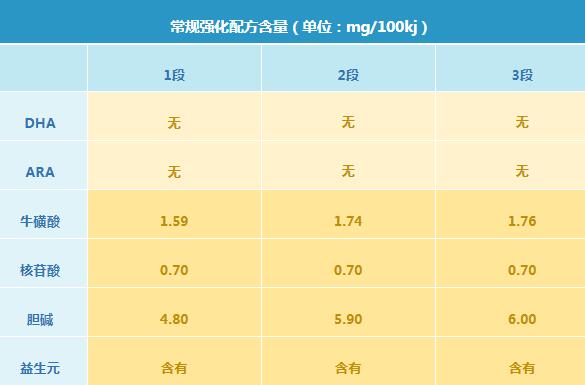 完达山优巧奶粉有什么优缺点