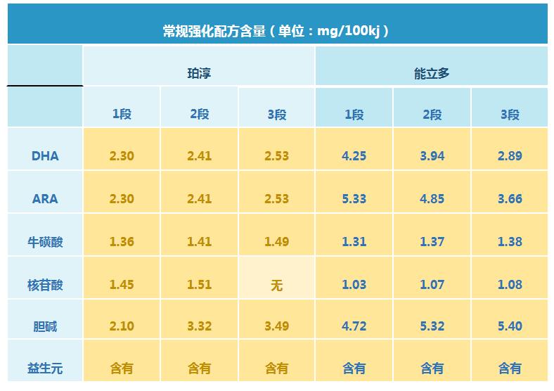 澳优珀淳和能力多哪个好