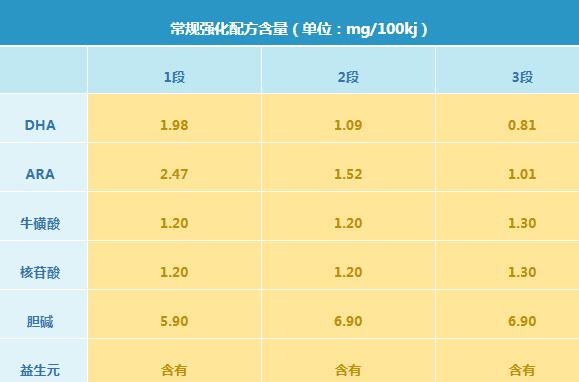 君乐宝至臻奶粉配方怎么样