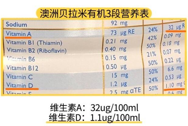 澳洲贝拉米奶粉和爱他美白金版哪个更营养