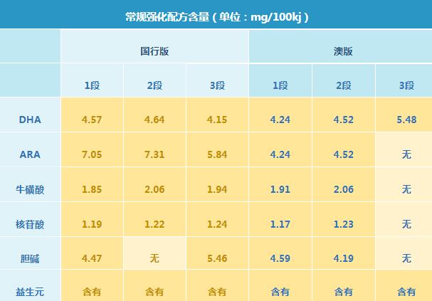 a2奶粉澳洲版和国行版哪个好