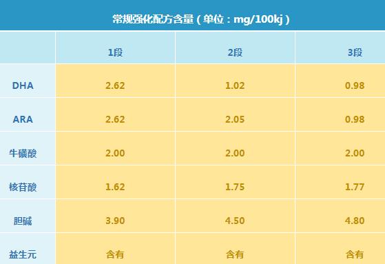 伊利菁护奶粉有什么优缺点