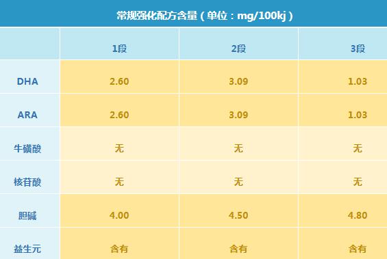 伊利金领冠睿护奶粉有什么优缺点