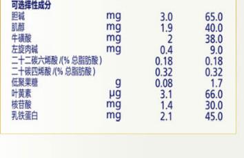 飞鹤超级飞帆可选择成分是什么意思