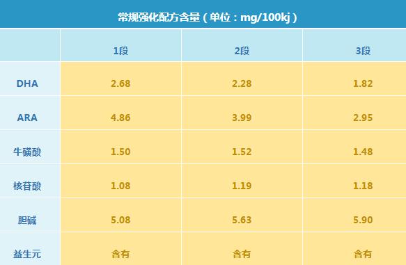 海普诺凯1897奶粉有什么优缺点