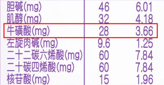 雀巢超启能恩里含有牛磺酸吗