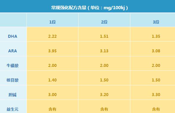 飞鹤超级飞帆奶粉有什么缺点