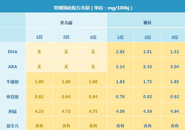 雅士利菁跃和亲儿硕奶粉哪个好