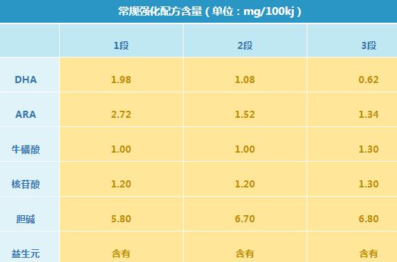 君乐宝恬适奶粉好不好