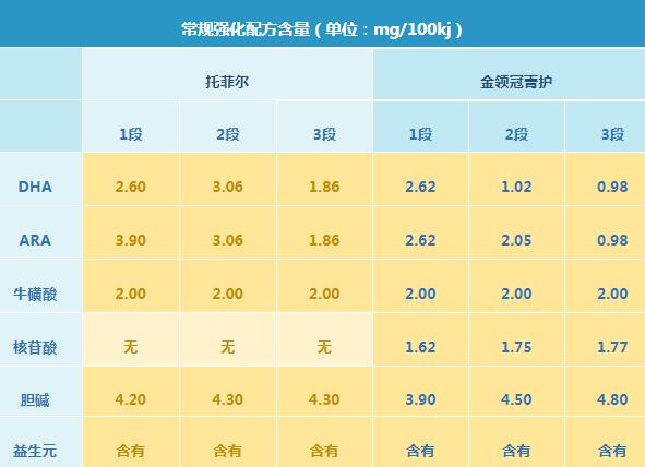 伊利菁护和伊利托菲尔奶粉哪个更好