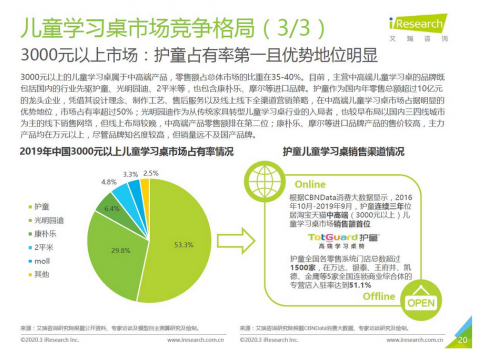 儿童书桌哪个牌子好？护童新款学习桌不负期待