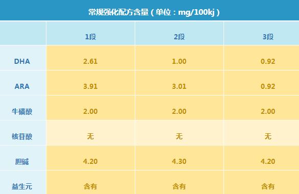 伊利倍冠奶粉有什么缺点