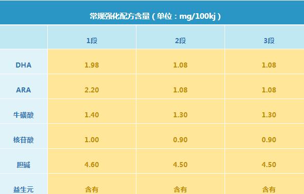明一天籁牧羊羊奶粉怎么样
