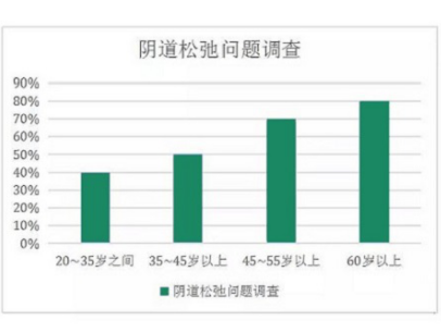 缩阴产品是不是真的？两种人实话实说！