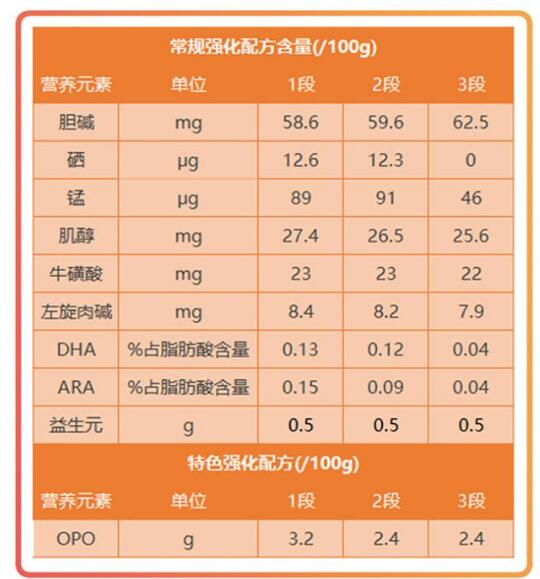 合生元阿尔法星奶粉里面有速溶剂吗