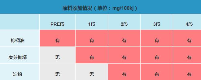 德国泓乐有机奶粉怎么样