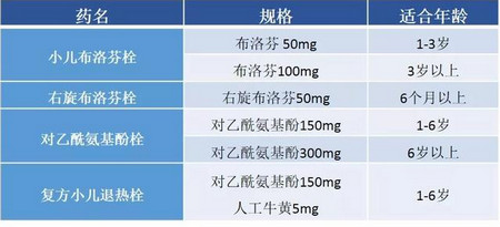 儿童退热栓剂怎么塞进去图解