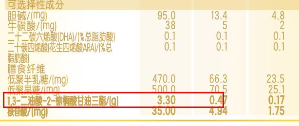 金领冠珍护维生素D含量多少