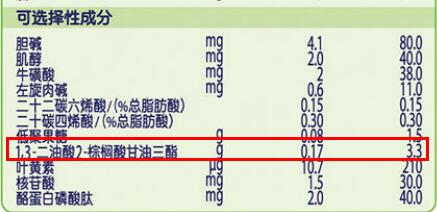 飞鹤星飞帆opo在配方表上叫什么