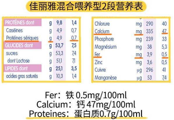 佳丽雅混合喂养奶粉怎么样