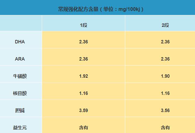 佳丽雅混合喂养奶粉怎么样