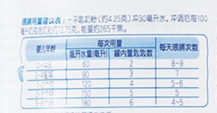 合生元贝塔星怎么冲泡