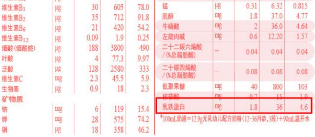 完达山元乳奶粉乳铁蛋白含量是多少