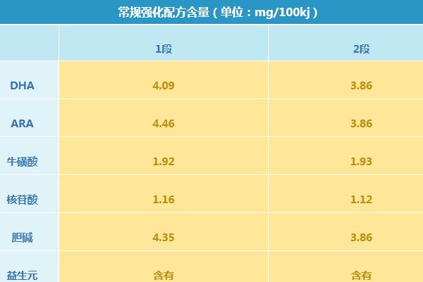 荷兰牛栏白金版奶粉怎么样