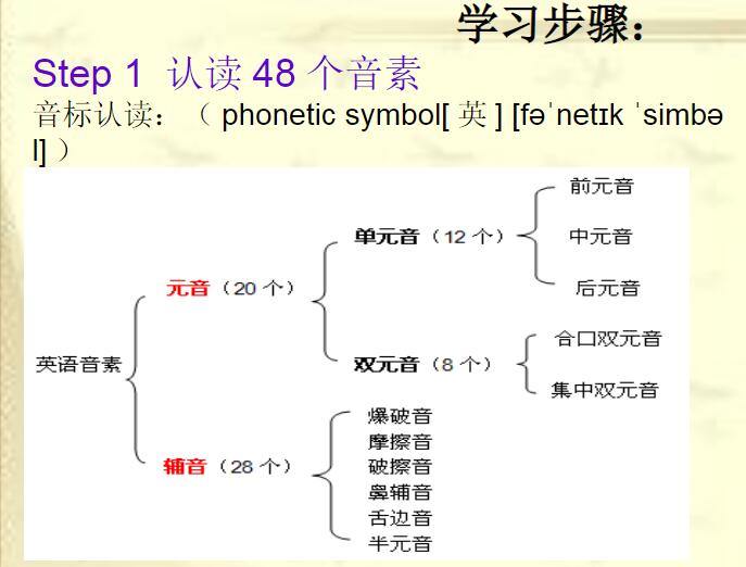 英语发音和拼读规则教程百度网盘免费下载