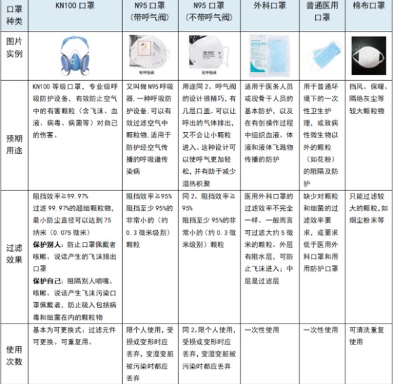 kn100是什么口罩 kn100口罩能防新型冠状病毒吗