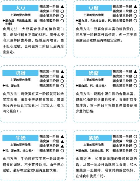 各个阶段的宝宝吃什么豆、蛋、乳制品辅食好