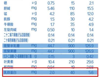 旗帜红罐乳铁蛋白含量有多少