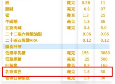 三元恩贝益乳铁蛋白含量有多少