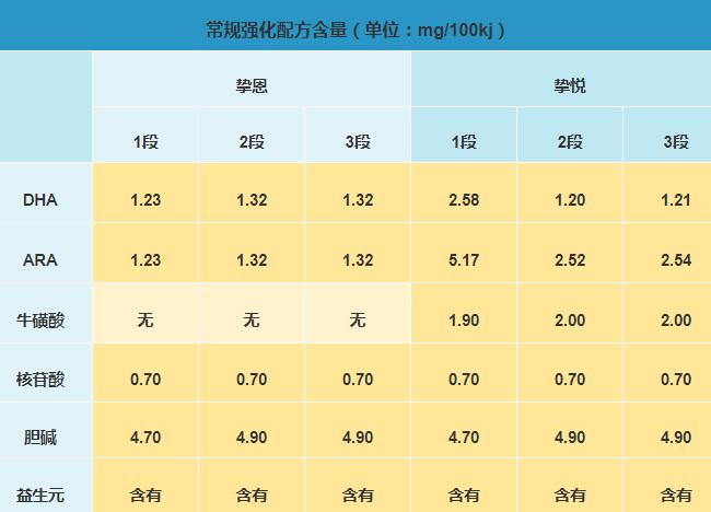 太子乐挚恩和挚悦哪个比较好