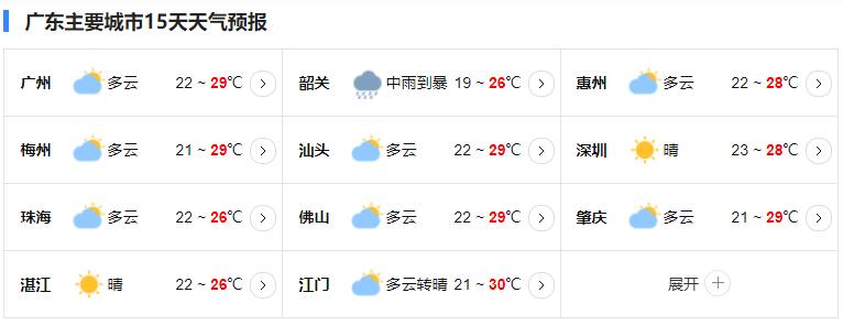 广东降雨天气持续 部分地区最高气温达30℃