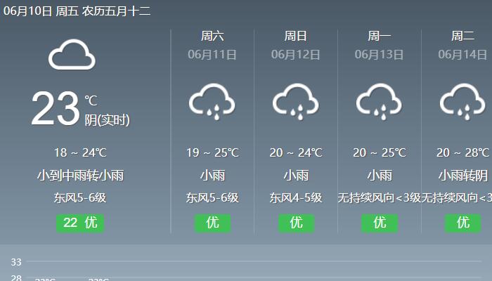 今高考最后1天浙江部分地区雨势仍强 杭州今入梅未来多阴雨