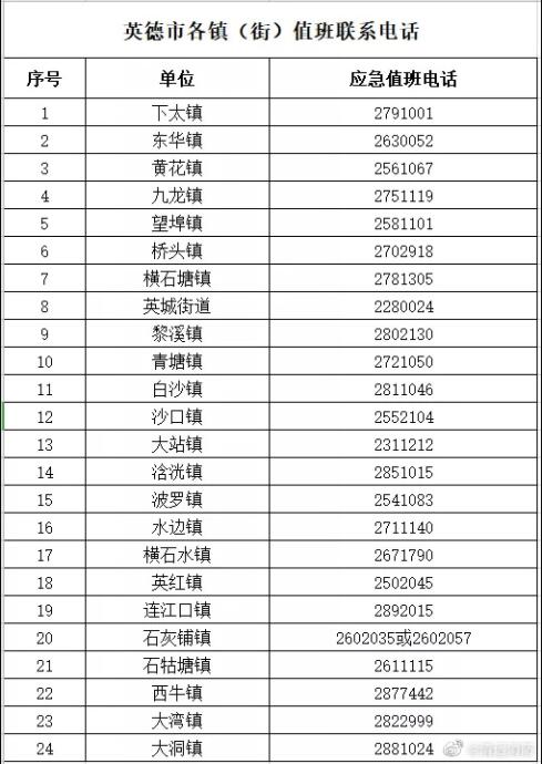 航拍广东英德洪水浸城  救援电话一览表公布