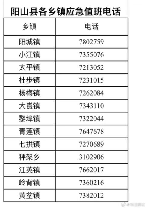 航拍广东英德洪水浸城  救援电话一览表公布