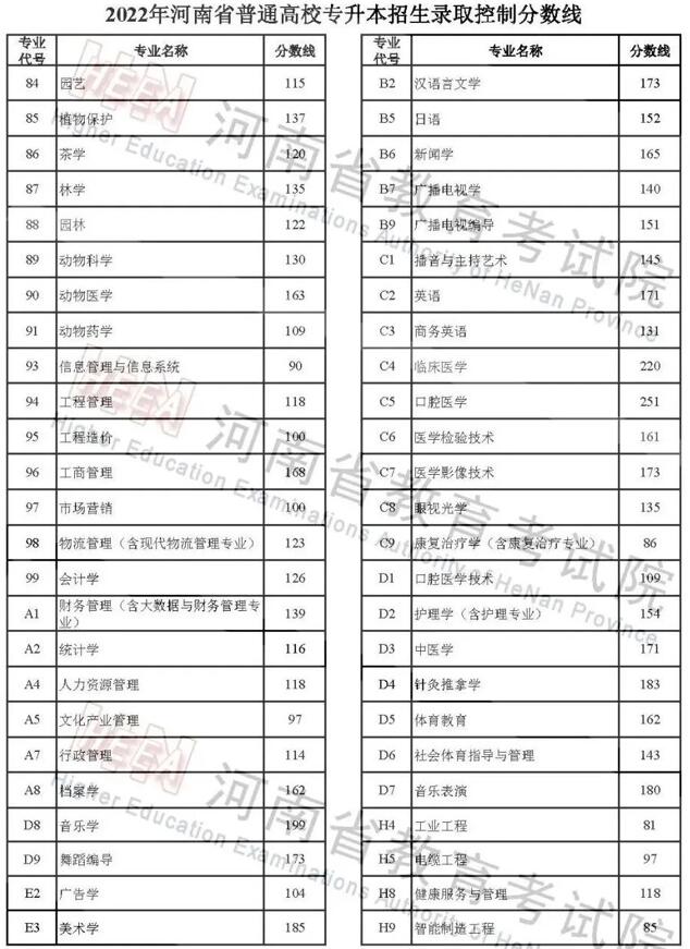 2022年河南高考分数线公布 2022年河南高考录取分数线一览表